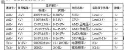 电源测试系统