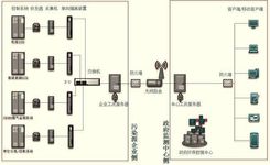 紫金桥环保工况在线监测及分析系统