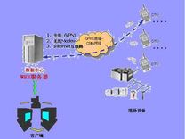 泵站远程监控系统的设计与实现