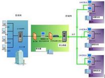 基于紫金桥WEB发布的某制药厂实时数据库系统