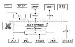 在电厂SIS系统中的应用