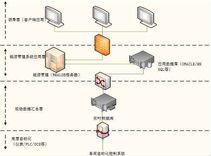 玻璃工厂能源管理信息系统